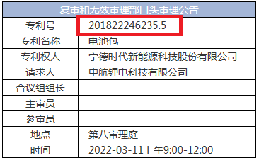 中创新航挑战宁德时代“防爆装置”开云真人专利首战失败(图5)