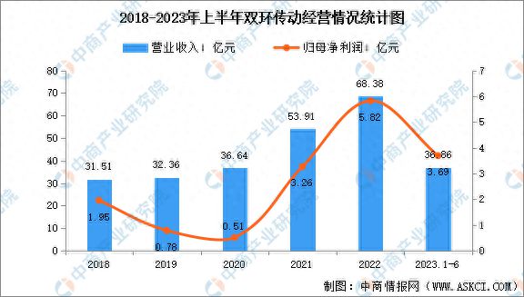 开云真人2023年中国减速器市场前景及投资研究报告(图11)