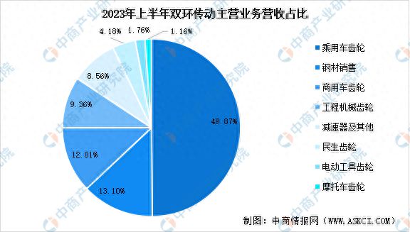 开云真人2023年中国减速器市场前景及投资研究报告(图12)