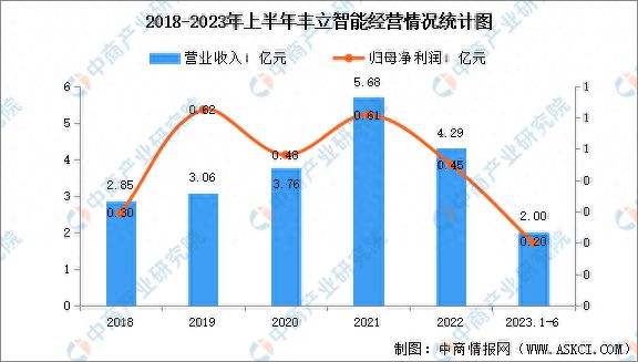 开云真人2023年中国减速器市场前景及投资研究报告(图17)