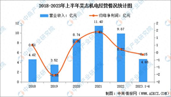 开云真人2023年中国减速器市场前景及投资研究报告(图15)