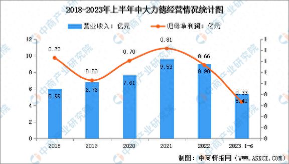 开云真人2023年中国减速器市场前景及投资研究报告(图13)