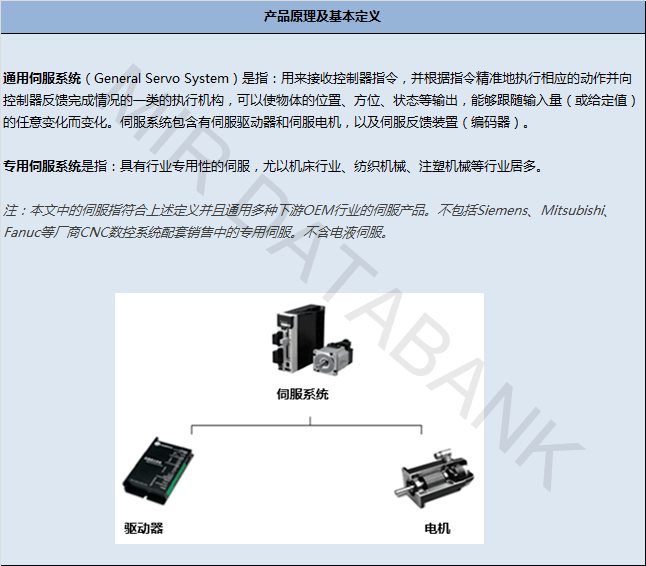 伺服概念股迎两家生力军国产开云真人市场或将迎来新一轮“洗牌”(图3)