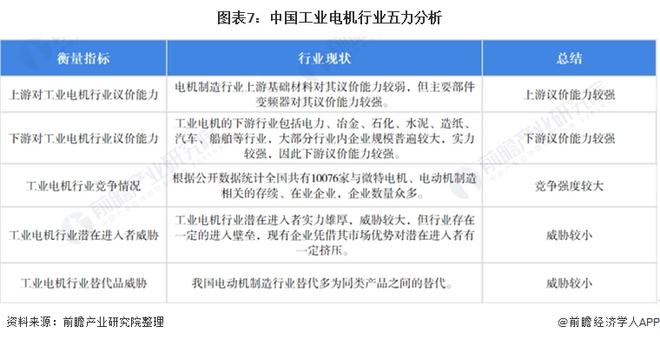 开云真人平台【行业深度】洞察2021：中国工业电机行业竞争格局及市场份额(附市场集中度、企业竞争力评价等)(图8)