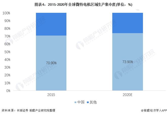 开云真人平台【行业深度】洞察2021：中国工业电机行业竞争格局及市场份额(附市场集中度、企业竞争力评价等)(图5)