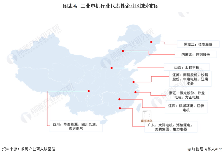 【干货开云真人】工业电机行业产业链全景梳理及区域热力地图(图5)