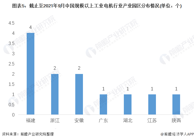 【干货开云真人】工业电机行业产业链全景梳理及区域热力地图(图6)