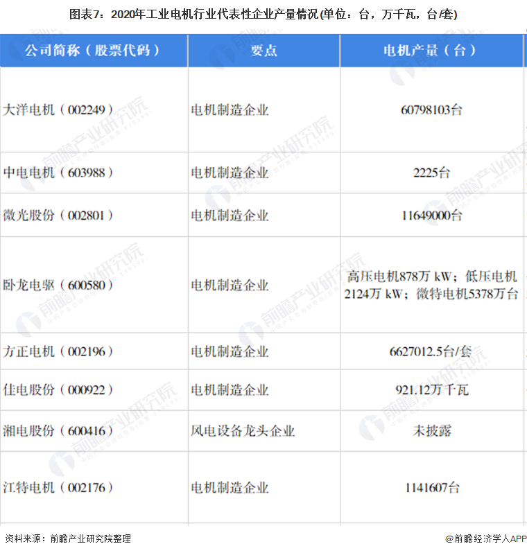 【干货开云真人】工业电机行业产业链全景梳理及区域热力地图(图8)