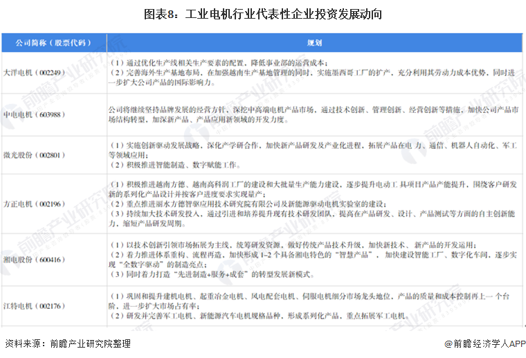 【干货开云真人】工业电机行业产业链全景梳理及区域热力地图(图9)