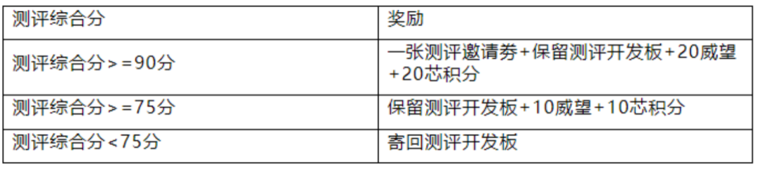 L0L4F0F4F7H7ST多个系列开发板返场测评啦！开云真人平台(图1)