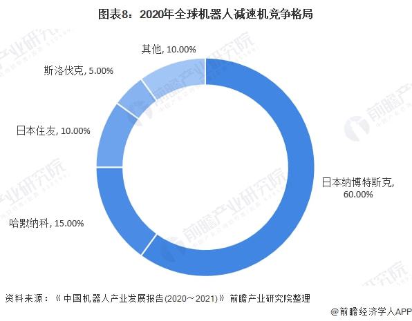 干货！2022年中日精密减速机行业龙头企业对比——日本开云真人平台哈默纳科VS中国绿的谐波(图9)