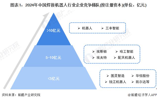 【行业深度】洞察2024：中国焊接机器人行业竞争格局及市场(附市场集中度、企业竞争力分析等)开云真人平台(图1)