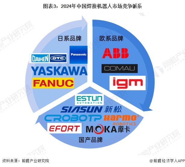 【行业深度】洞察2024：中国焊接机器人行业竞争格局及市场(附市场集中度、企业竞争力分析等)开云真人平台(图4)