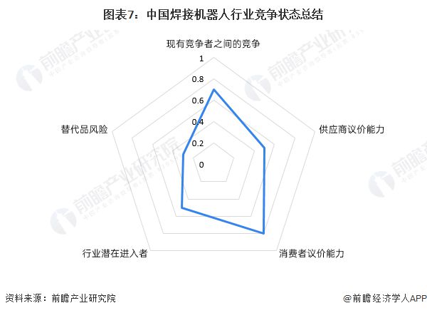 【行业深度】洞察2024：中国焊接机器人行业竞争格局及市场(附市场集中度、企业竞争力分析等)开云真人平台(图8)