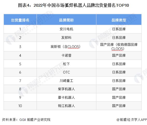 【行业深度】洞察2024：中国焊接机器人行业竞争格局及市场(附市场集中度、企业竞争力分析等)开云真人平台(图5)