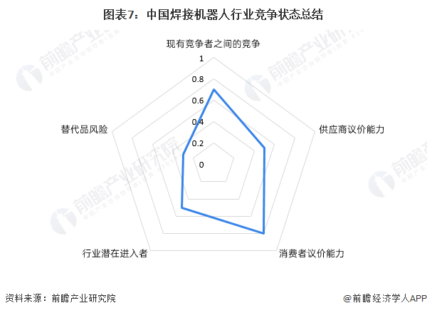 【行业深度】2024年中国焊接机器人行业竞争格局及市场份额分析市场集中度水平开云真人一般(图8)