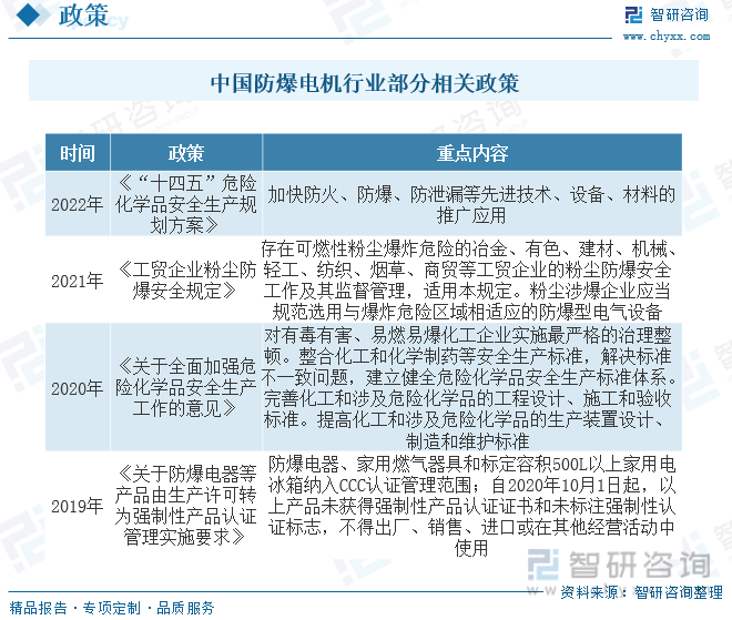 2023年中国防爆电机行业全景简析：行业朝多样化开云真人平台、国际化、高效节能等方向发展[图](图3)