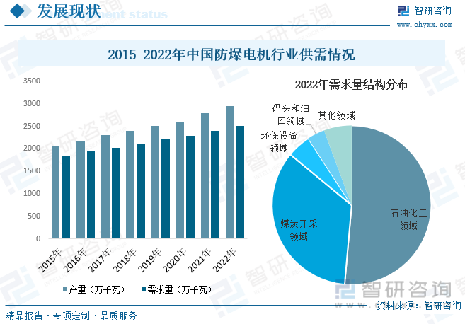 2023年中国防爆电机行业全景简析：行业朝多样化开云真人平台、国际化、高效节能等方向发展[图](图6)