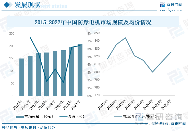 2023年中国防爆电机行业全景简析：行业朝多样化开云真人平台、国际化、高效节能等方向发展[图](图7)