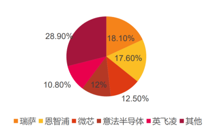 并购优塾半导体系列之MCU控制芯片BLDC电机驱动控制芯片产业链开云真人平台(图4)