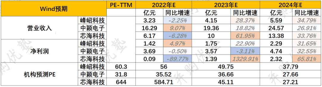 并购优塾半导体系列之MCU控制芯片BLDC电机驱动控制芯片产业链开云真人平台(图6)