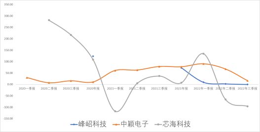 并购优塾半导体系列之MCU控制芯片BLDC电机驱动控制芯片产业链开云真人平台(图14)