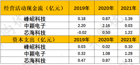 并购优塾半导体系列之MCU控制芯片BLDC电机驱动控制芯片产业链开云真人平台(图19)