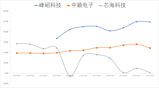 并购优塾半导体系列之MCU控制芯片BLDC电机驱动控制芯片产业链开云真人平台(图21)