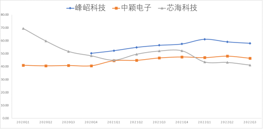 并购优塾半导体系列之MCU控制芯片BLDC电机驱动控制芯片产业链开云真人平台(图20)