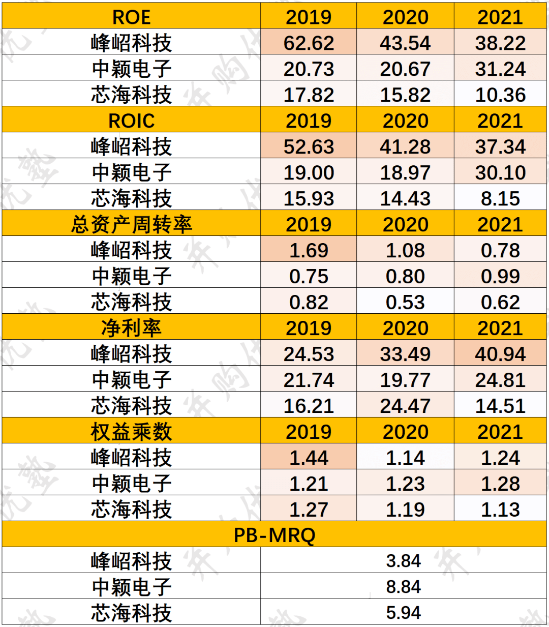 并购优塾半导体系列之MCU控制芯片BLDC电机驱动控制芯片产业链开云真人平台(图22)