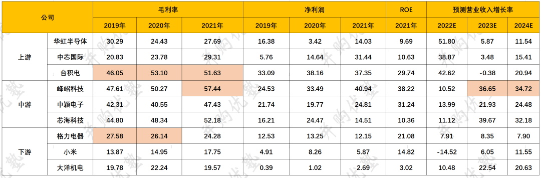 并购优塾半导体系列之MCU控制芯片BLDC电机驱动控制芯片产业链开云真人平台(图23)