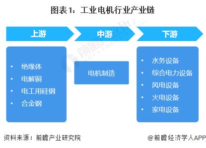 开云真人【干货】中国工业电机行业产业链全景梳理及区域热力地图(图1)