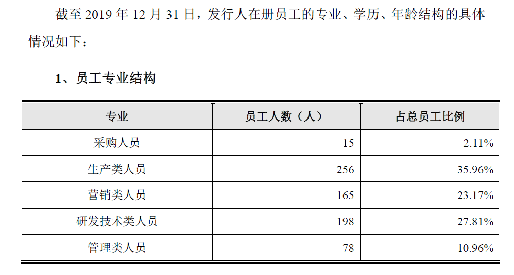 A股电机企业市值增长迅速开云真人平台研发投入也在逐年增加(图2)