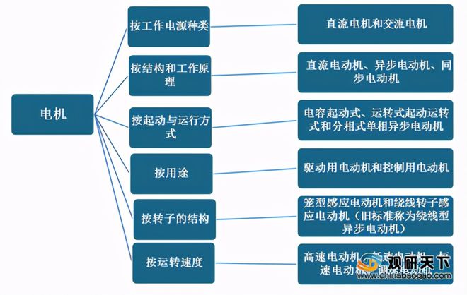 开云真人电机行业规模逐年扩大伺服类、直线类等市场均呈向好发展态势(图1)