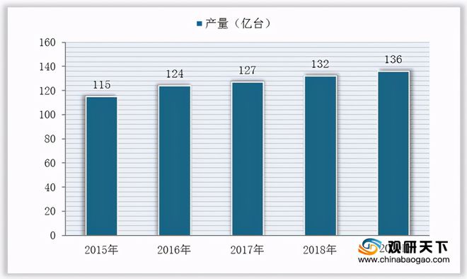 开云真人电机行业规模逐年扩大伺服类、直线类等市场均呈向好发展态势(图6)