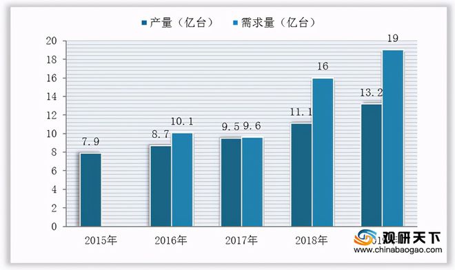 开云真人电机行业规模逐年扩大伺服类、直线类等市场均呈向好发展态势(图8)