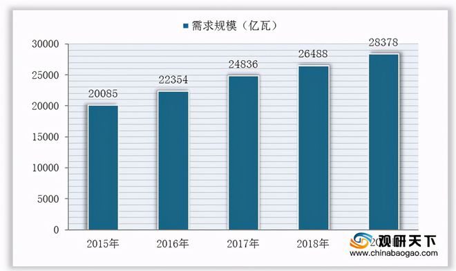 开云真人电机行业规模逐年扩大伺服类、直线类等市场均呈向好发展态势(图4)