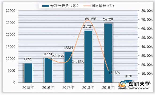 开云真人电机行业规模逐年扩大伺服类、直线类等市场均呈向好发展态势(图7)