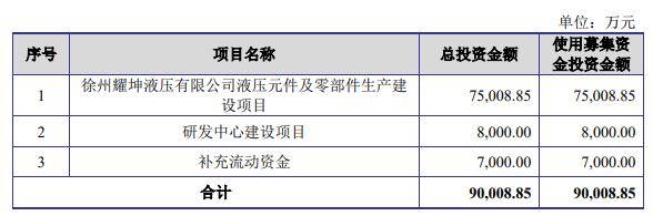 开云真人平台2过2！工友组队创业净利润不足4000万IPO过会！(图3)