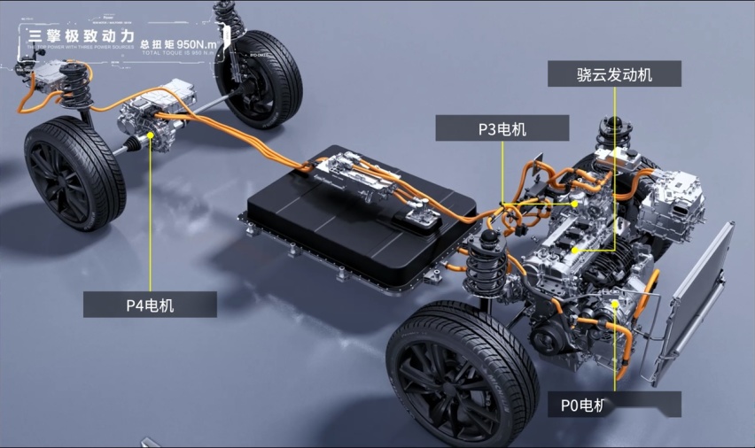 开云真人平台混动百科仅仅为了省油？其实错了！P0-P4电机到底是什么？(图10)