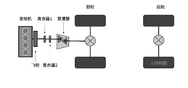 开云真人平台混动百科仅仅为了省油？其实错了！P0-P4电机到底是什么？(图13)