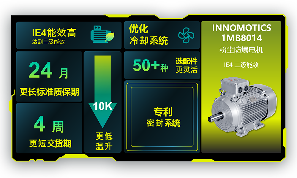 开云真人平台茵梦达发布全新IE4粉尘防爆电机：绿色节能科技驱动新质生产力共绘双碳未来蓝图！(图5)