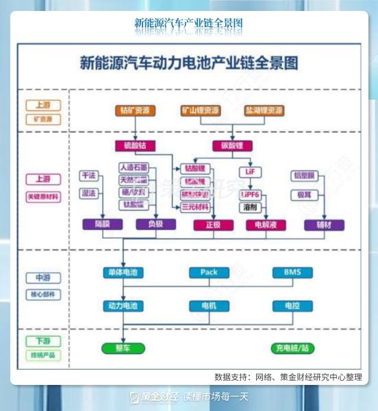 新能源汽车产业链全梳理（附股）开云真人平台(图4)