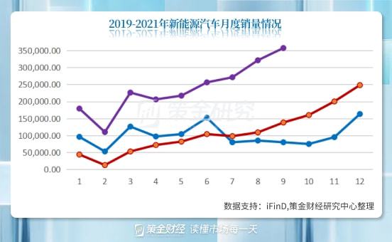 新能源汽车产业链全梳理（附股）开云真人平台(图2)