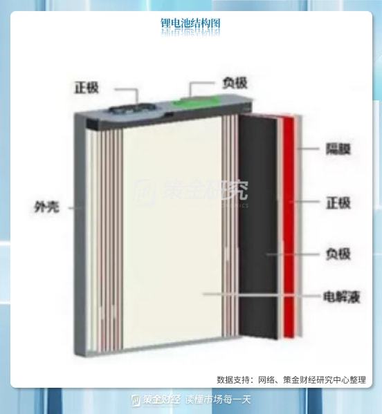 新能源汽车产业链全梳理（附股）开云真人平台(图5)