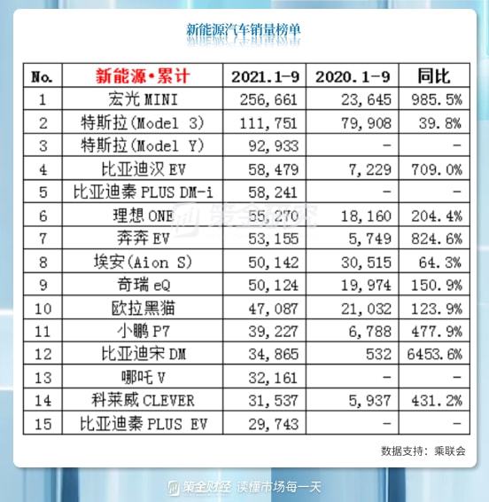 新能源汽车产业链全梳理（附股）开云真人平台(图12)