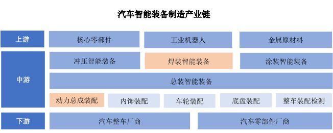 开云真人汽车智能装备制造行业概述(图2)