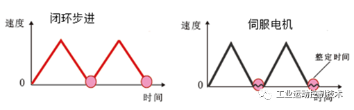 步进电机闭环系统的组成和优缺点闭环步进电机驱动的9大优开云真人势(图8)