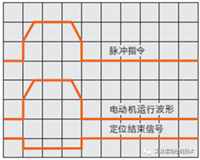 步进电机闭环系统的组成和优缺点闭环步进电机驱动的9大优开云真人势(图5)