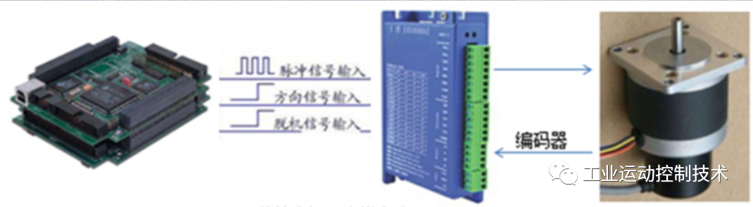 步进电机闭环系统的组成和优缺点闭环步进电机驱动的9大优开云真人势(图9)